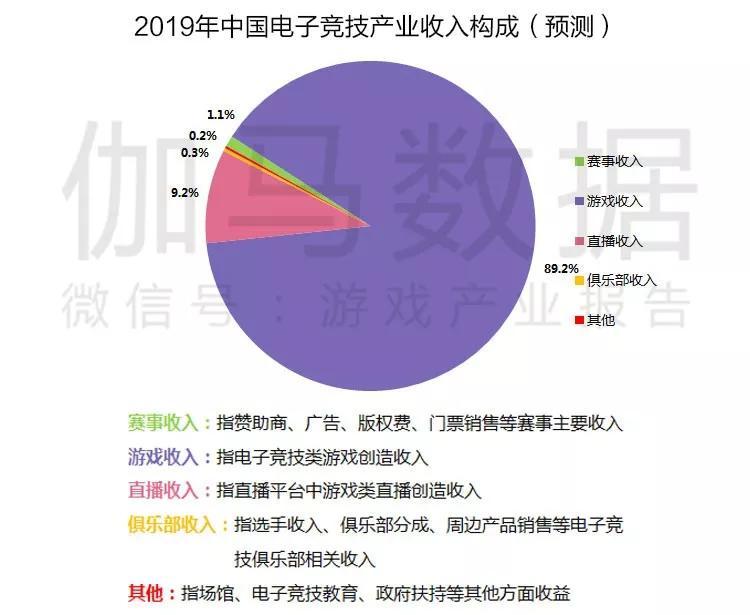 2019上半年中国游戏收入1163亿元 《和平精英》月入10亿-有饭研究