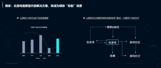 赋能用户增长新路径  快盘科技出席中国游戏产业年会趋势论坛 -有饭研究