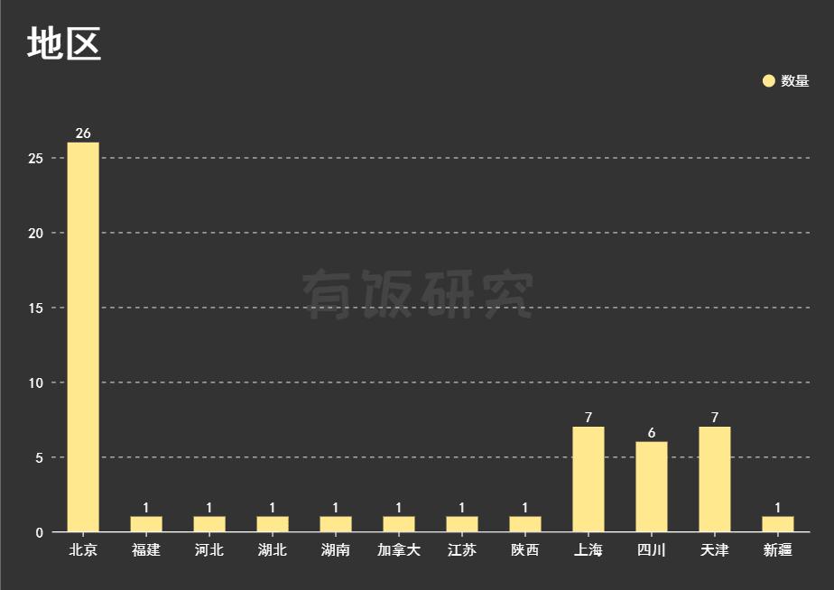 完美世界文娱投资版图：15年投54家，从《北京青年》到《幻塔》-有饭研究